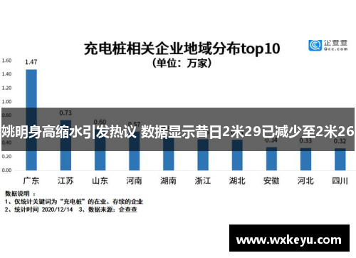 姚明身高缩水引发热议 数据显示昔日2米29已减少至2米26