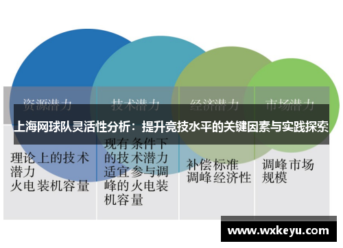 上海网球队灵活性分析：提升竞技水平的关键因素与实践探索