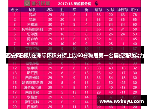 西安网球队在洲际杯积分榜上以60分稳居第一名展现强劲实力